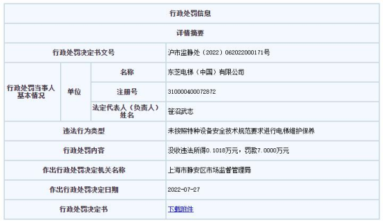 未按技术规范要求维护保养电梯k8凯发东芝电梯上海违法被罚